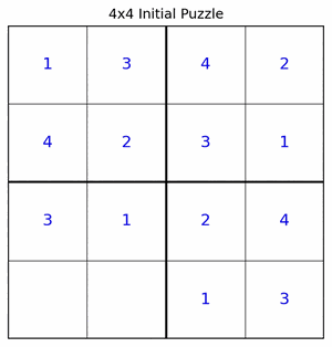 Nano Banana Pro (CoT)